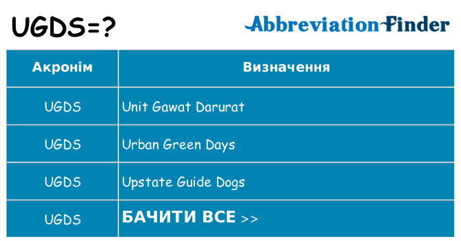Що ugds означають