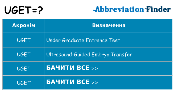 Що uget означають