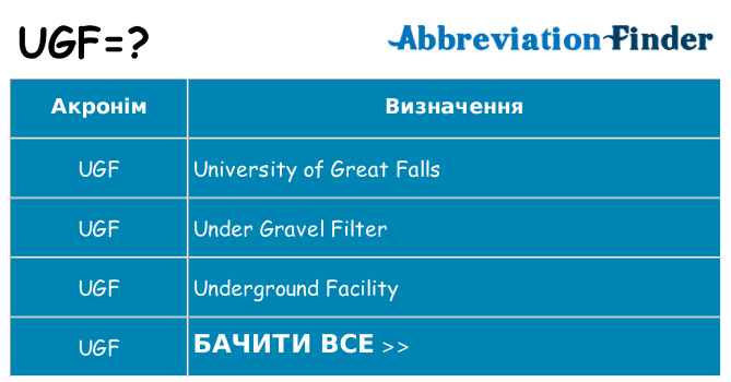 Що ugf означають