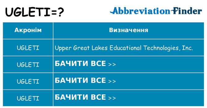 Що ugleti означають