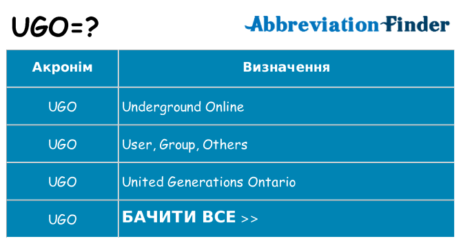 Що ugo означають