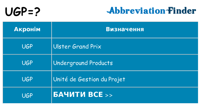 Що ugp означають
