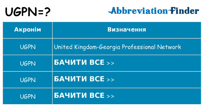 Що ugpn означають