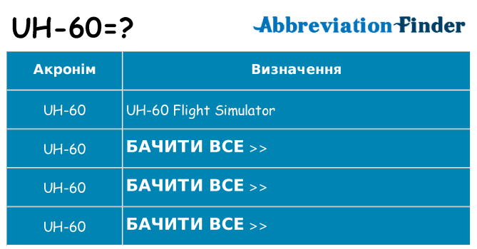 Що uh-60 означають