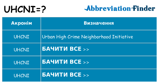 Що uhcni означають