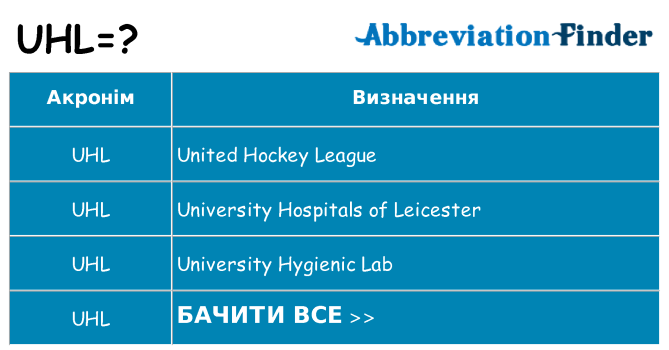 Що uhl означають