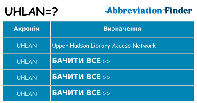 Що uhlan означають