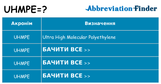 Що uhmpe означають