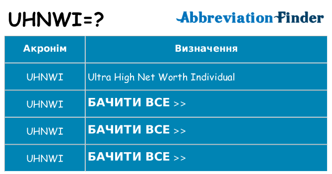 Що uhnwi означають
