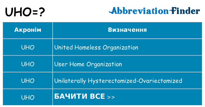 Що uho означають