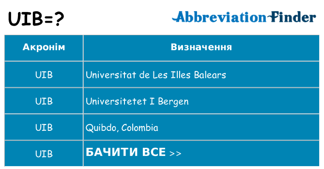 Що uib означають
