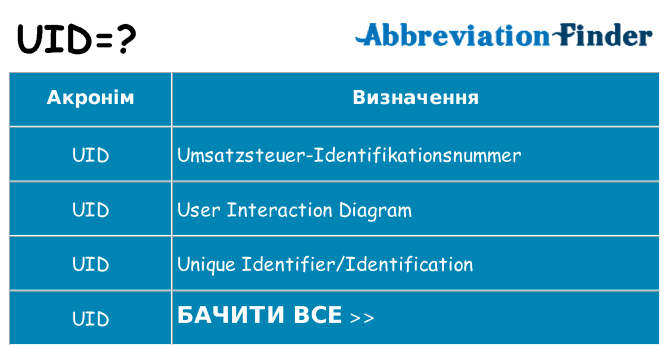 Що uid означають