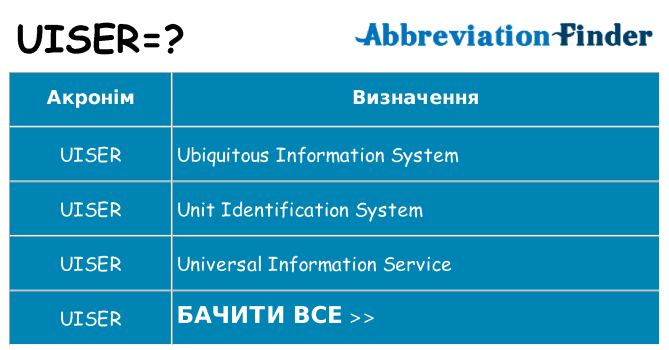 Що uiser означають