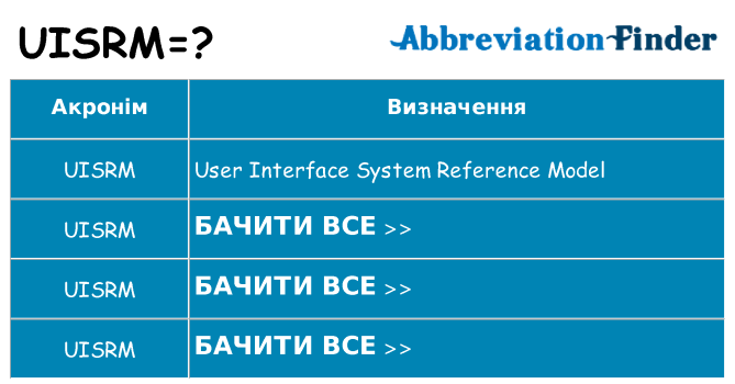 Що uisrm означають