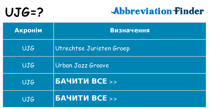 Що ujg означають