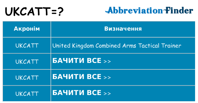 Що ukcatt означають