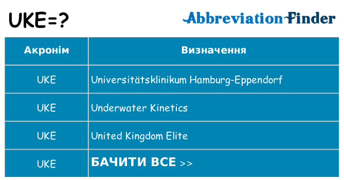 Що uke означають
