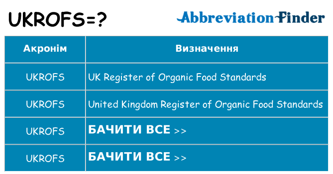 Що ukrofs означають