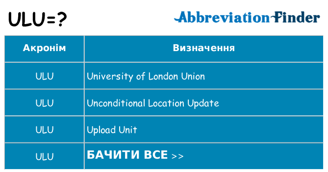 Що ulu означають