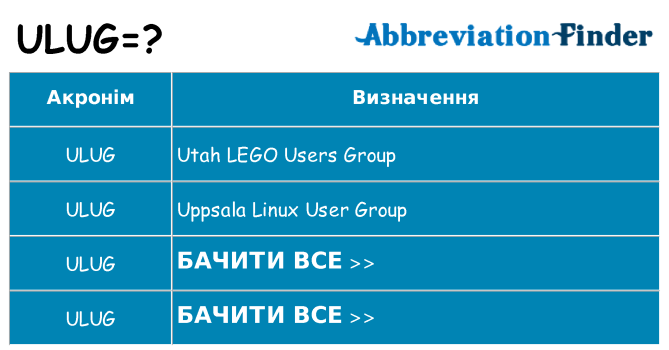 Що ulug означають