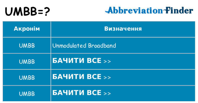 Що umbb означають