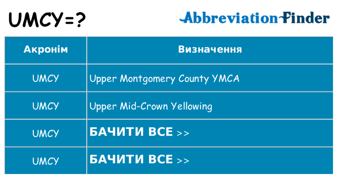 Що umcy означають