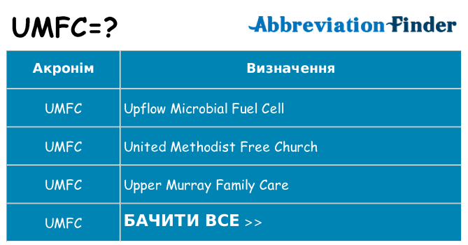 Що umfc означають
