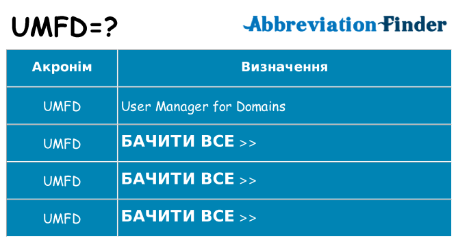 Що umfd означають