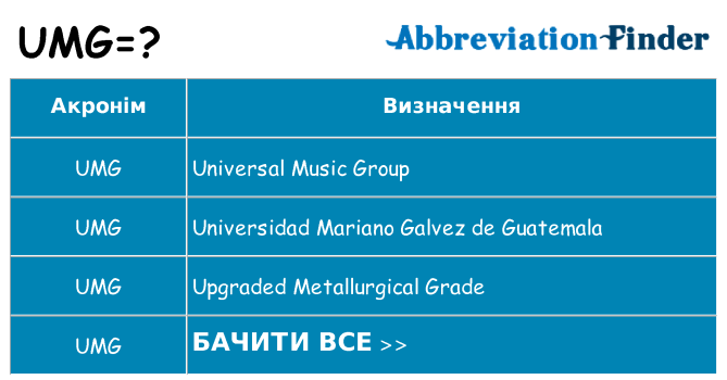 Що umg означають