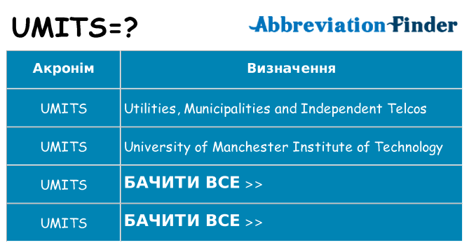 Що umits означають