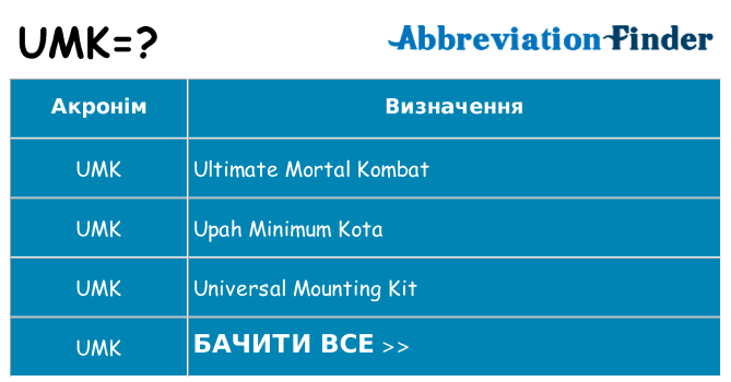 Що umk означають