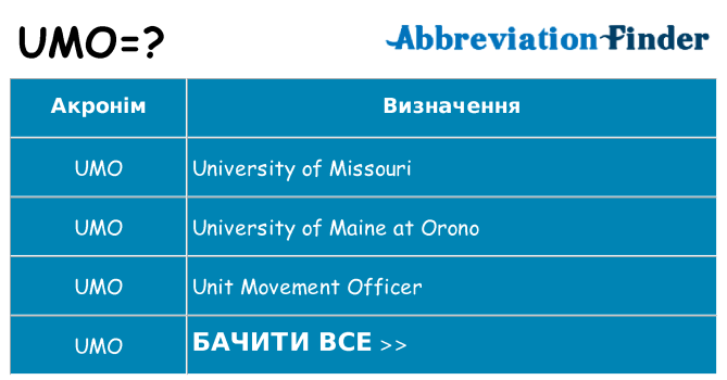 Що umo означають