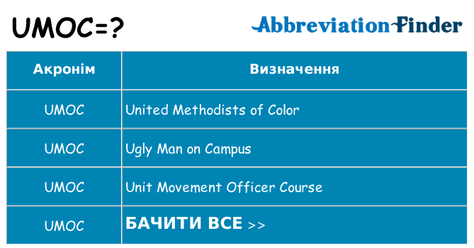 Що umoc означають