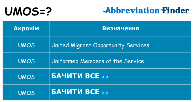Що umos означають