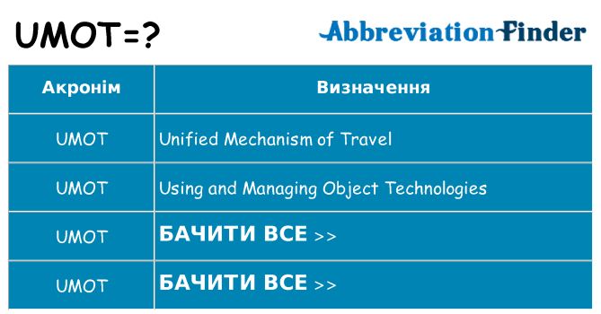 Що umot означають