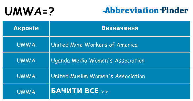 Що umwa означають
