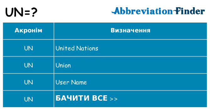 Що un означають