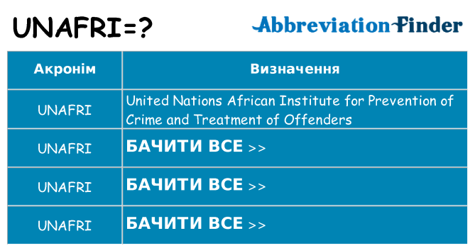 Що unafri означають