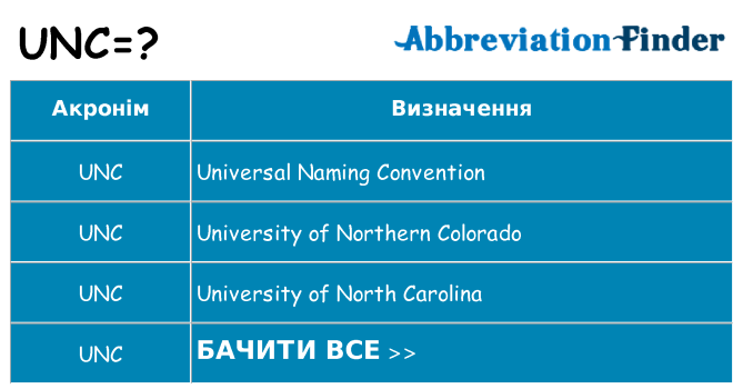 Що unc означають