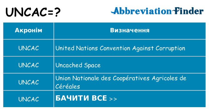Що uncac означають