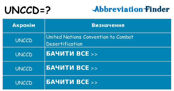 Що unccd означають