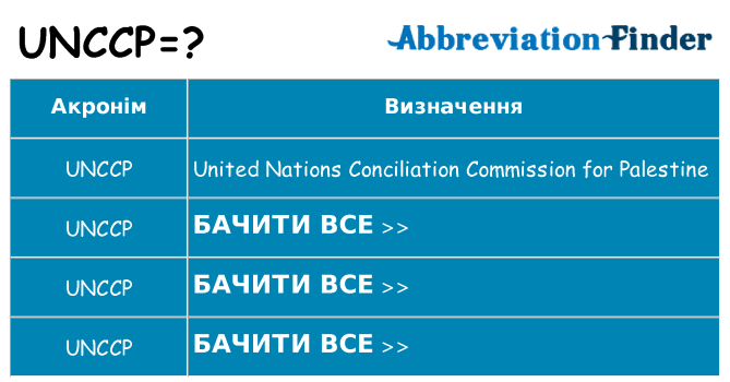 Що unccp означають