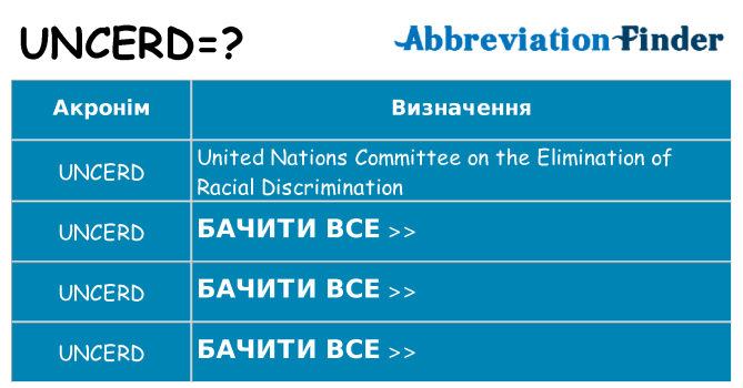 Що uncerd означають