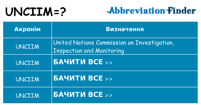 Що unciim означають