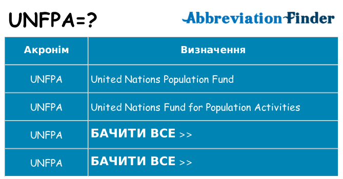Що unfpa означають