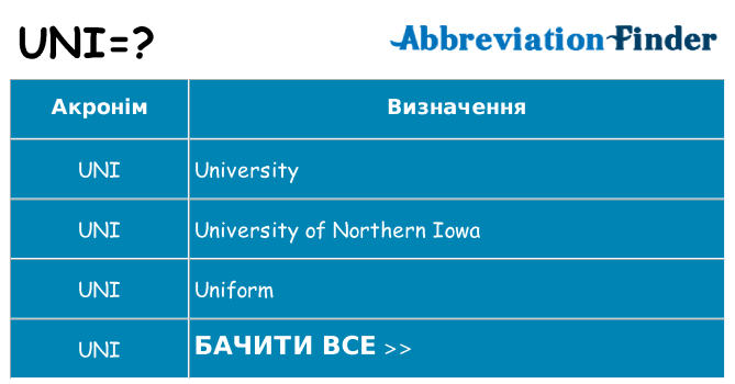 Що uni означають