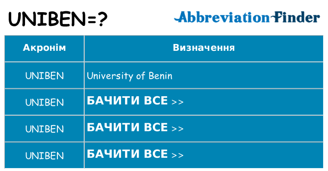 Що uniben означають