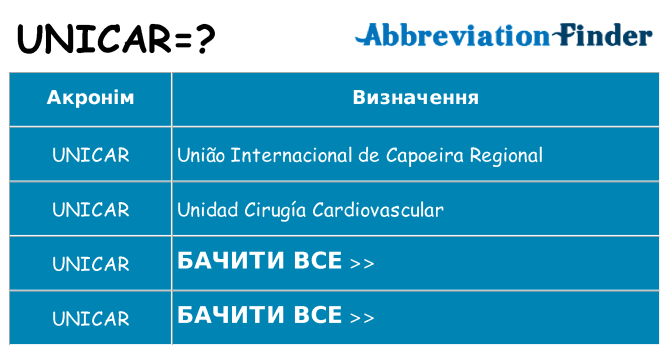 Що unicar означають