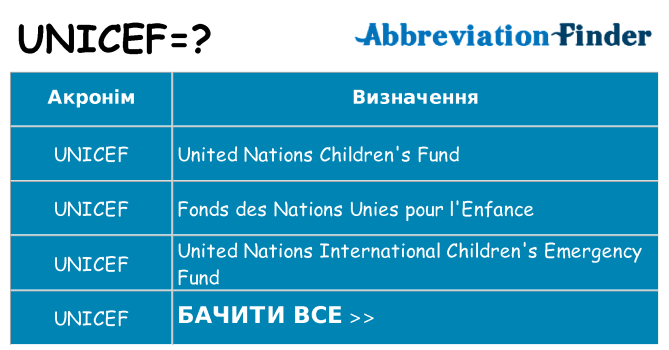 Що unicef означають