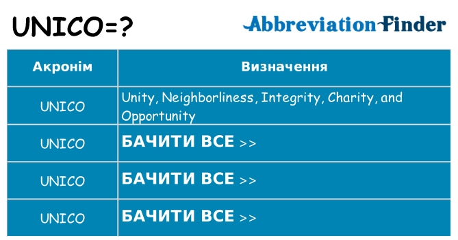 Що unico означають
